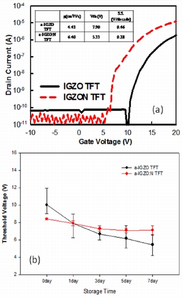 共同発表 超低消費電力ｌｓｉを可能にする新構造トランジスターを開発 量子トンネル効果を駆使 ｉｏｔの電池寿命を大幅に延長