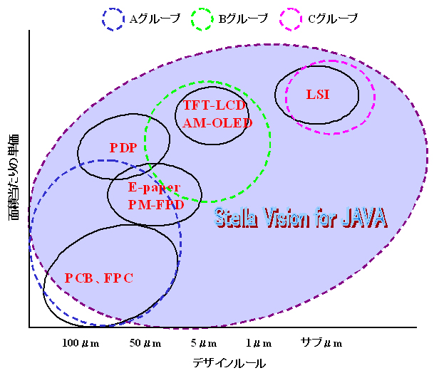 CAD/CAM\tgEFA̓KpW